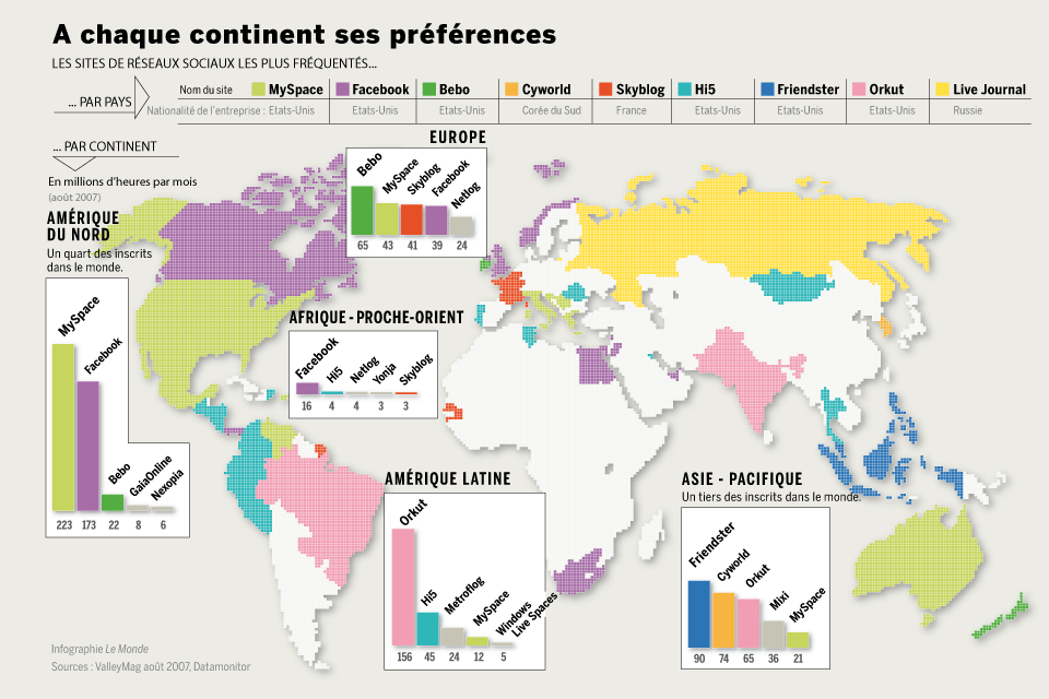 Карта соц сетей